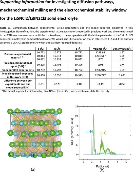 Investigating Diffusion Pathways Mechanochemical Milling And The