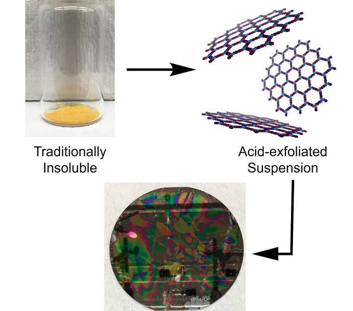 Acid Exfoliation Of Imine-linked Covalent Organic Frameworks Enables ...