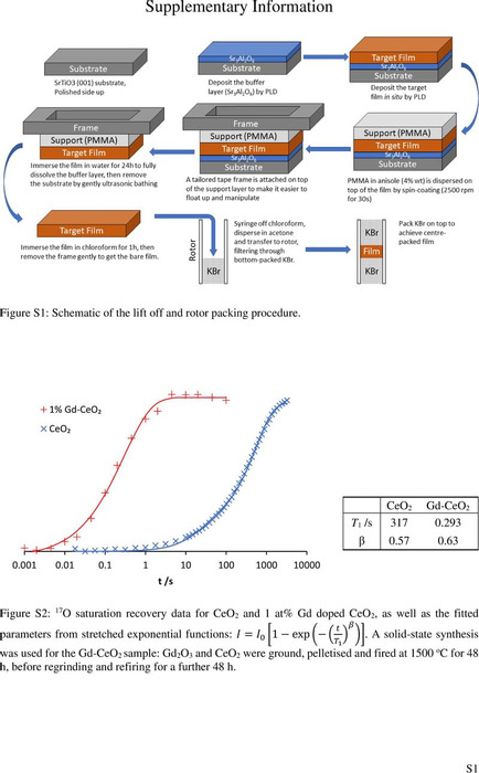 Thumbnail image of Lift_off_17O_NMR_SI.pdf