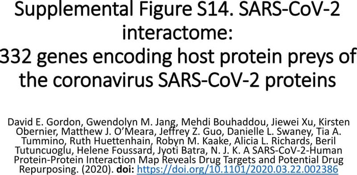 Thumbnail image of Supplemental Figure S14. 332 genes encoding host protein targets of SARS_CoV_2.pdf