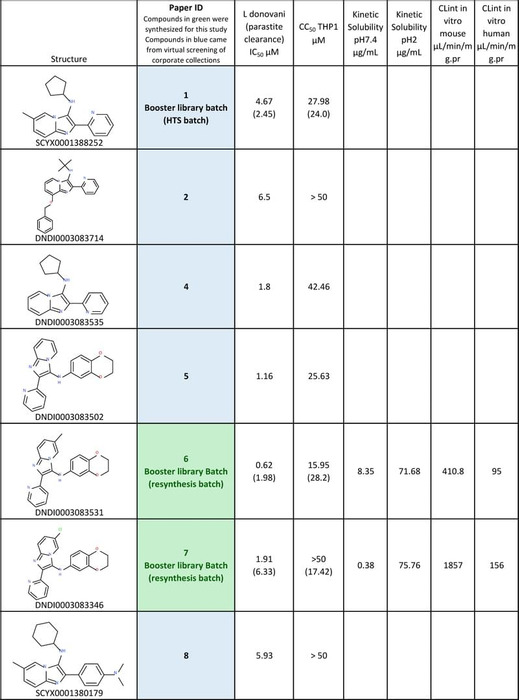 Thumbnail image of SI 2 - Table of compounds final.pdf