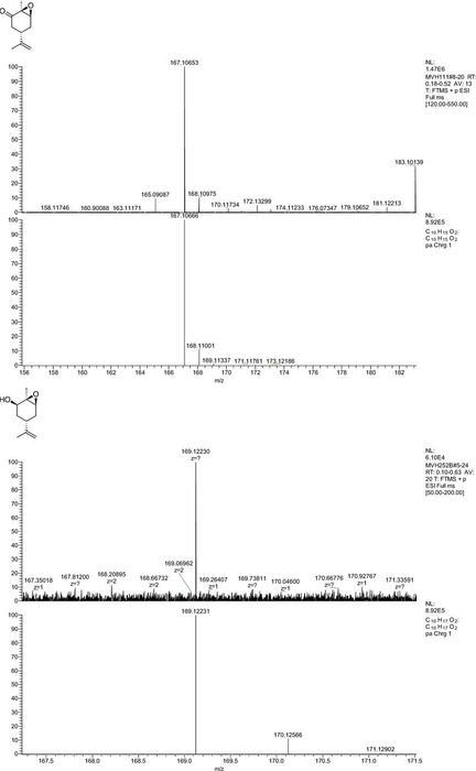 Thumbnail image of Supporting Information HRMS spectra Appendix.pdf
