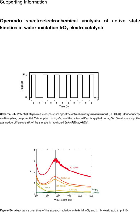 Thumbnail image of SI-Kinetics-IrOx-BozalGinesta-et-al.pdf