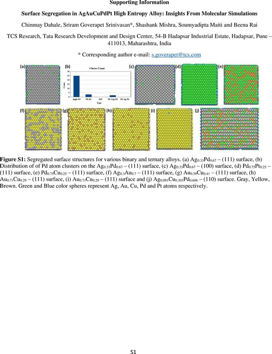 Surface Segregation In AgAuCuPdPt High Entropy Alloy: Insights From ...