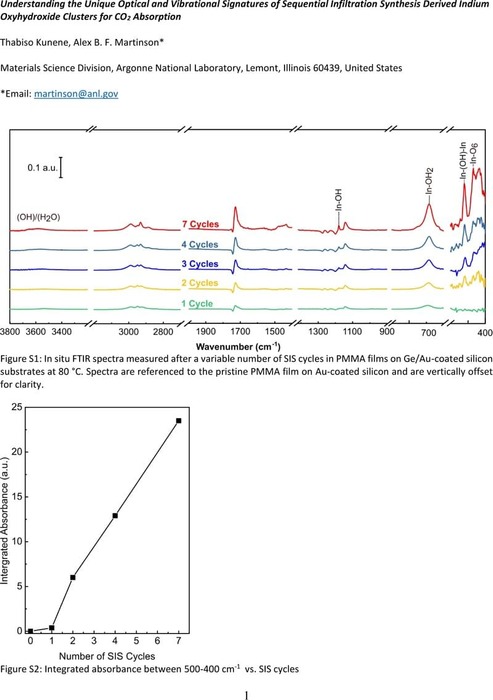 Understanding The Unique Optical And Vibrational Signatures Of ...